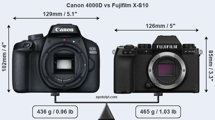 Size Canon 4000D vs Fujifilm X-S10