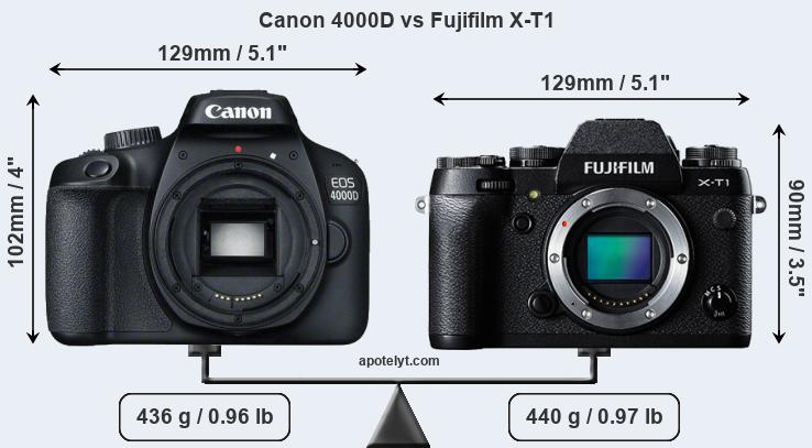 Size Canon 4000D vs Fujifilm X-T1