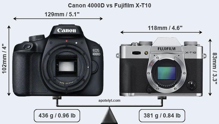 Size Canon 4000D vs Fujifilm X-T10