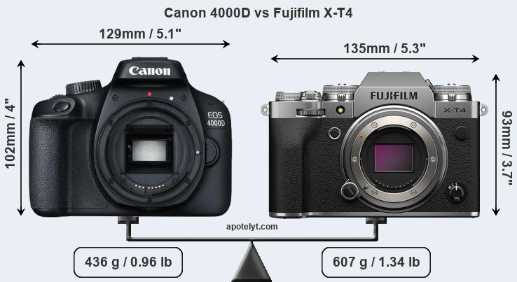 Size Canon 4000D vs Fujifilm X-T4