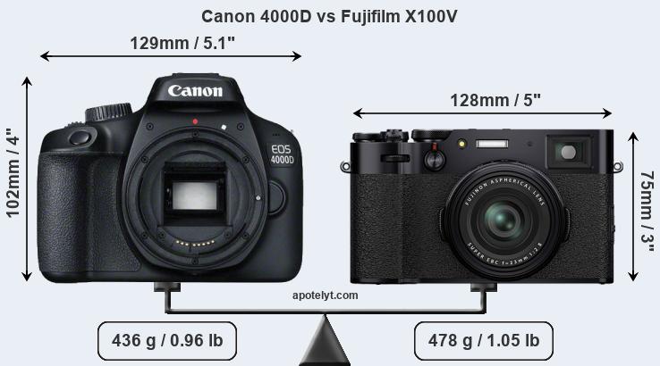 Size Canon 4000D vs Fujifilm X100V