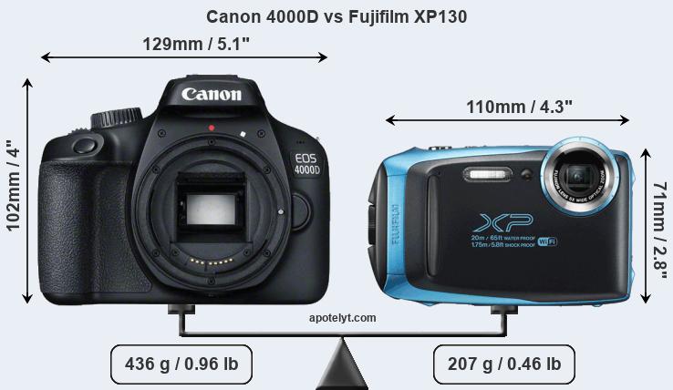 Size Canon 4000D vs Fujifilm XP130