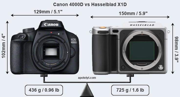 Size Canon 4000D vs Hasselblad X1D