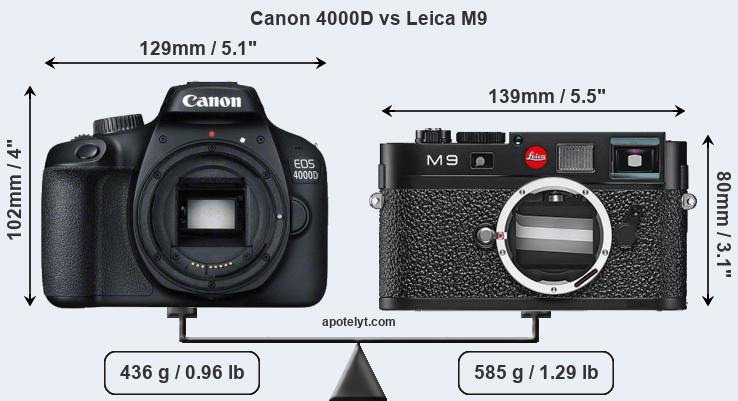 Size Canon 4000D vs Leica M9