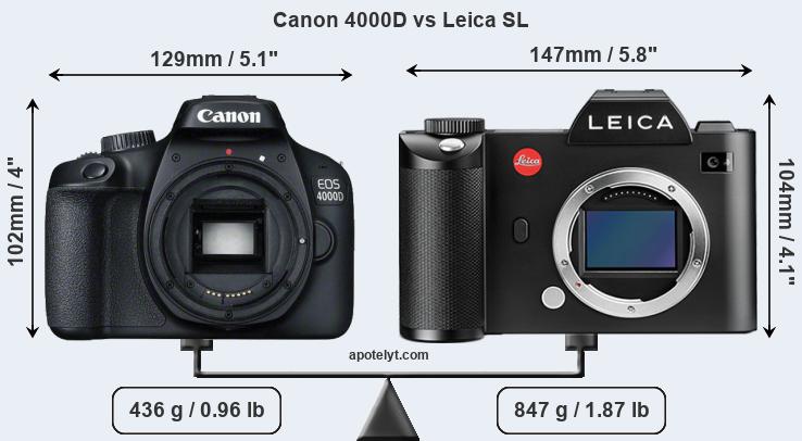 Size Canon 4000D vs Leica SL