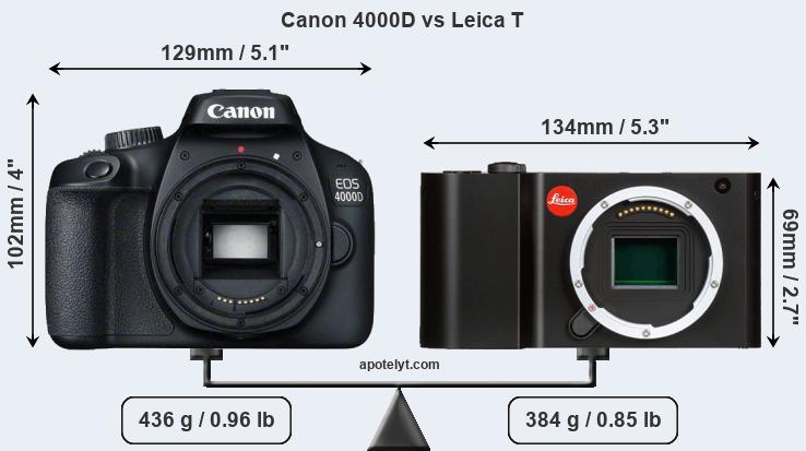 Size Canon 4000D vs Leica T