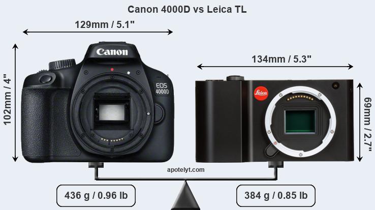 Size Canon 4000D vs Leica TL
