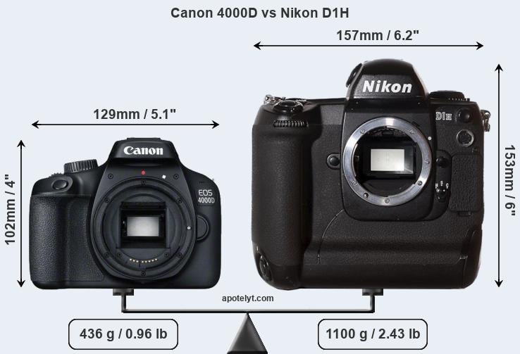 Size Canon 4000D vs Nikon D1H