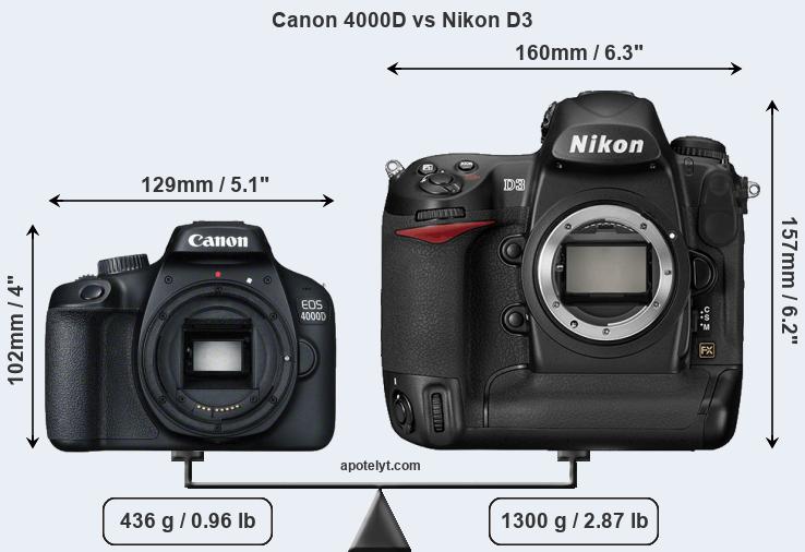 Size Canon 4000D vs Nikon D3