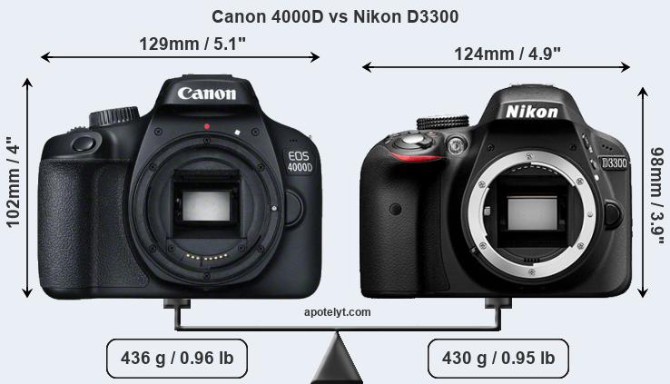 Size Canon 4000D vs Nikon D3300