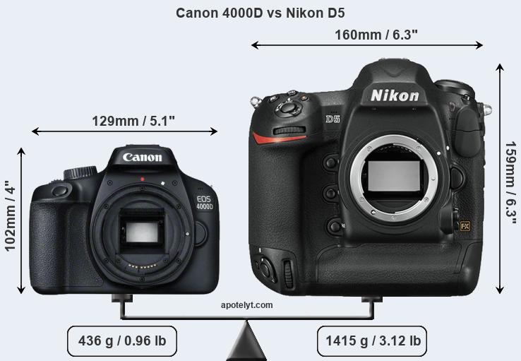 Size Canon 4000D vs Nikon D5