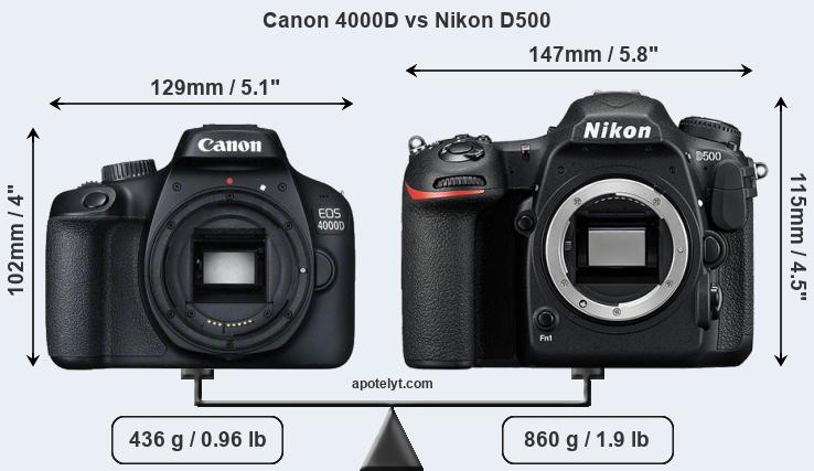 Size Canon 4000D vs Nikon D500