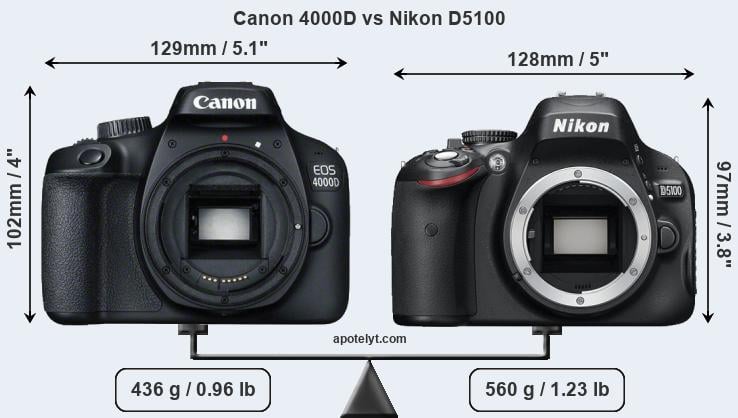 Size Canon 4000D vs Nikon D5100