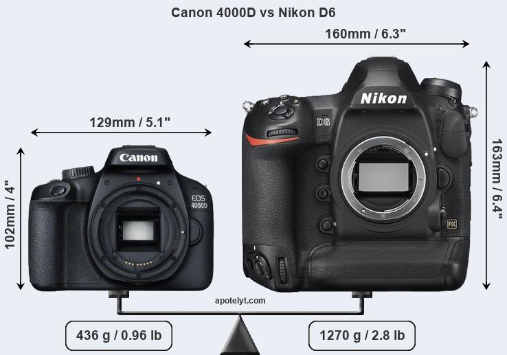 Size Canon 4000D vs Nikon D6