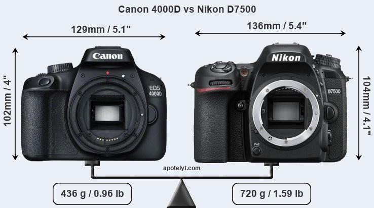 Size Canon 4000D vs Nikon D7500