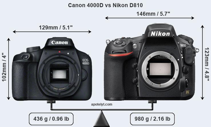 Size Canon 4000D vs Nikon D810