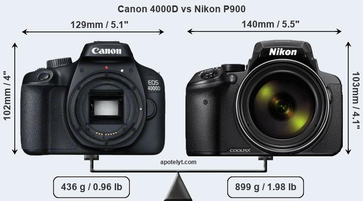 Size Canon 4000D vs Nikon P900