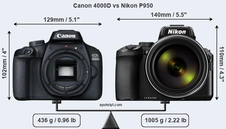 Size Canon 4000D vs Nikon P950