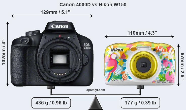 Size Canon 4000D vs Nikon W150