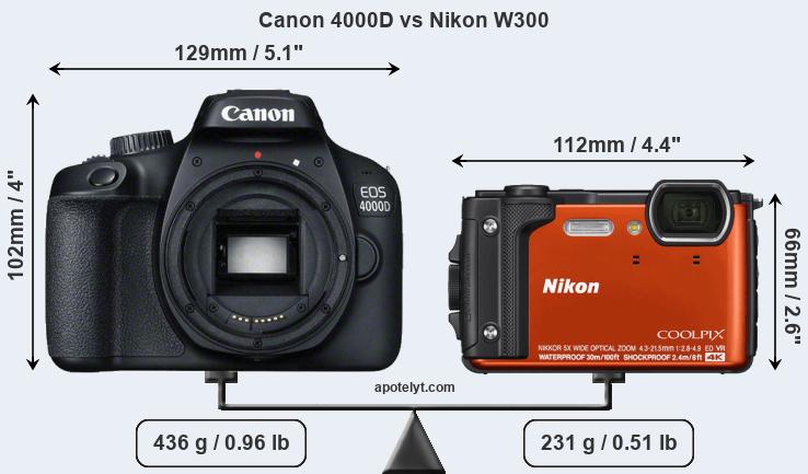 Size Canon 4000D vs Nikon W300