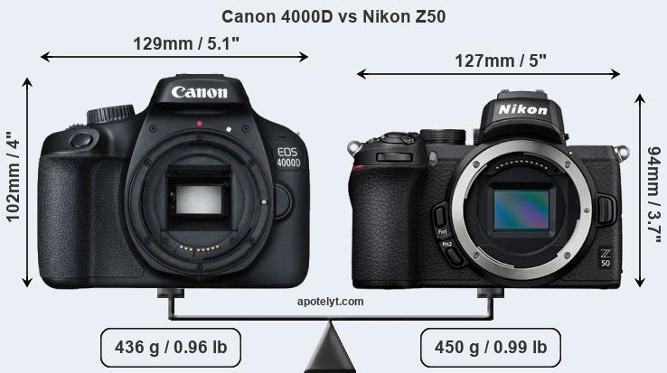 Size Canon 4000D vs Nikon Z50