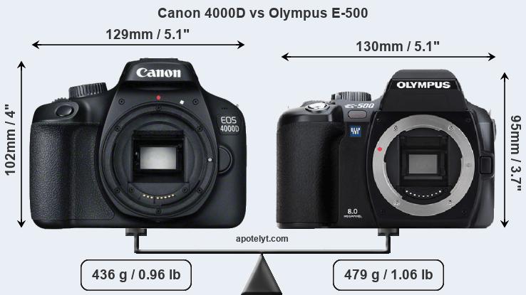 Size Canon 4000D vs Olympus E-500