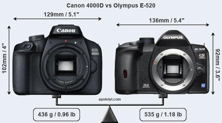 Size Canon 4000D vs Olympus E-520