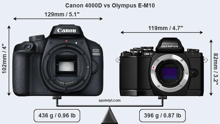 Size Canon 4000D vs Olympus E-M10