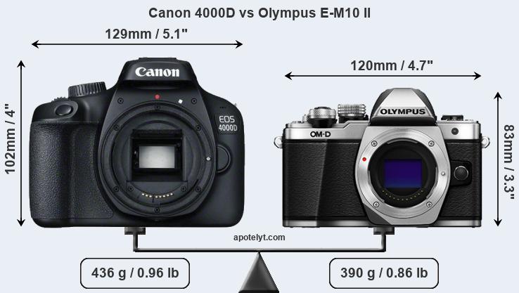 Size Canon 4000D vs Olympus E-M10 II