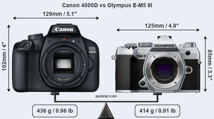 Size Canon 4000D vs Olympus E-M5 III