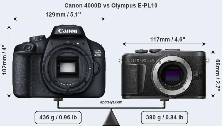 Size Canon 4000D vs Olympus E-PL10