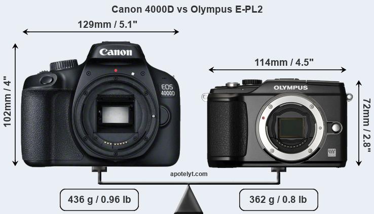 Size Canon 4000D vs Olympus E-PL2