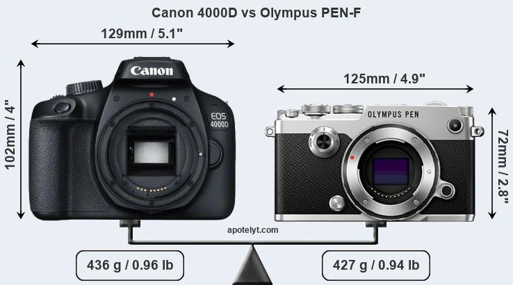 Size Canon 4000D vs Olympus PEN-F