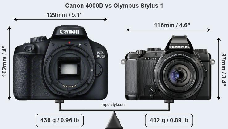 Size Canon 4000D vs Olympus Stylus 1