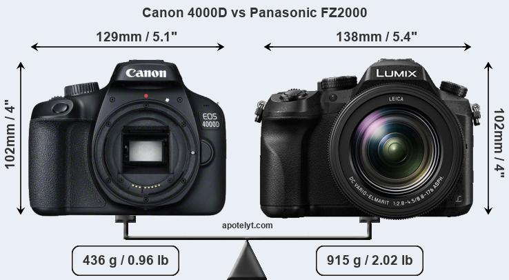 Size Canon 4000D vs Panasonic FZ2000