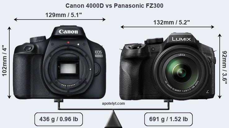 Size Canon 4000D vs Panasonic FZ300