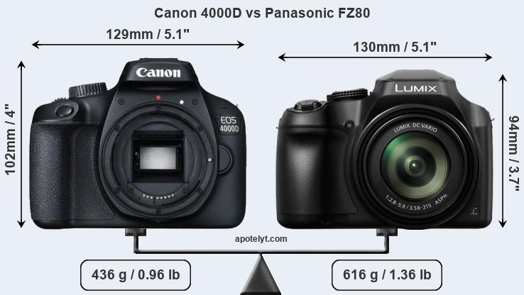 Size Canon 4000D vs Panasonic FZ80