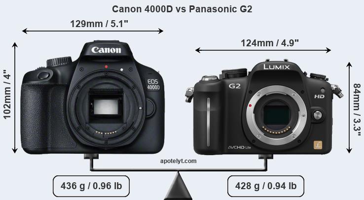 Size Canon 4000D vs Panasonic G2