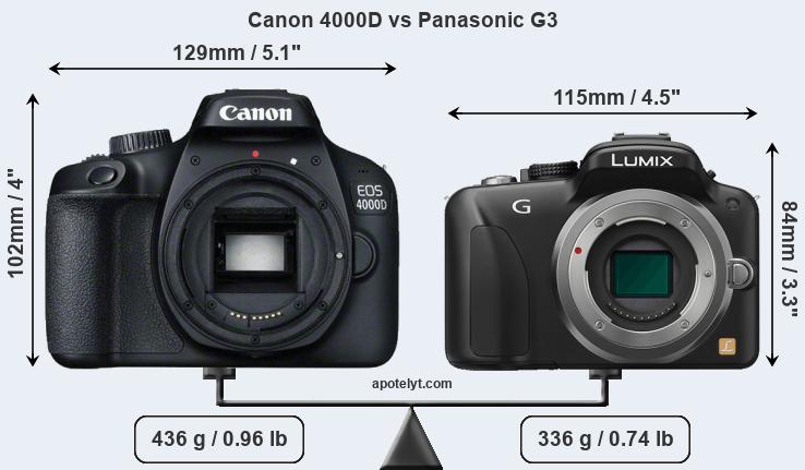 Size Canon 4000D vs Panasonic G3