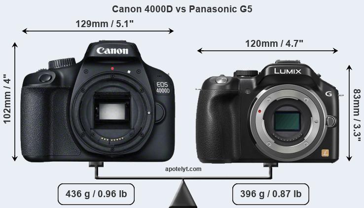 Size Canon 4000D vs Panasonic G5