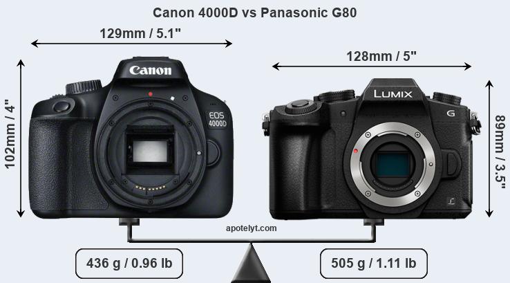 Size Canon 4000D vs Panasonic G80