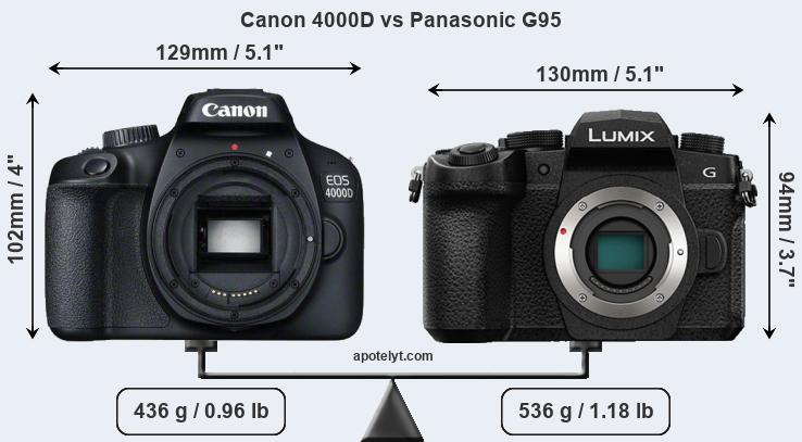 Size Canon 4000D vs Panasonic G95