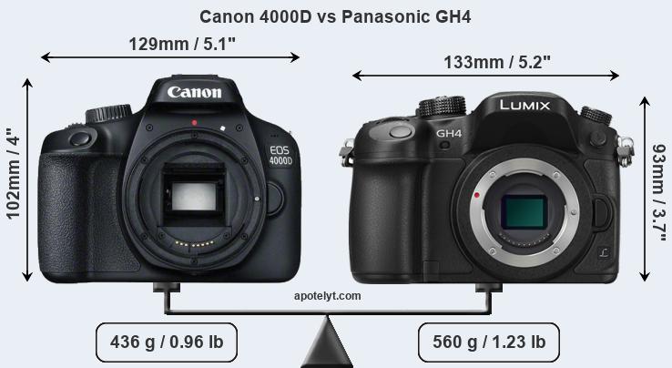 Size Canon 4000D vs Panasonic GH4