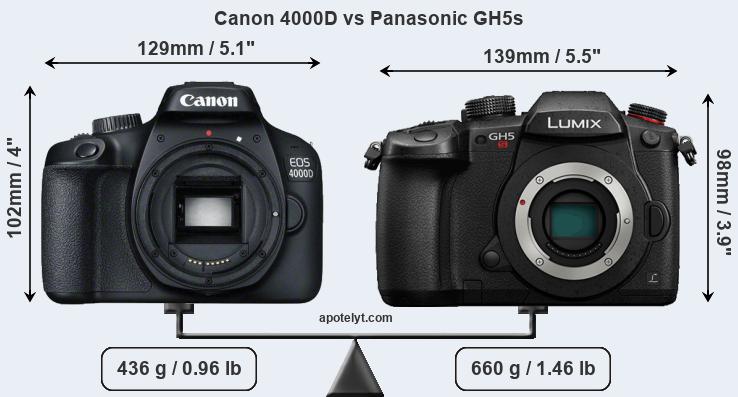 Size Canon 4000D vs Panasonic GH5s