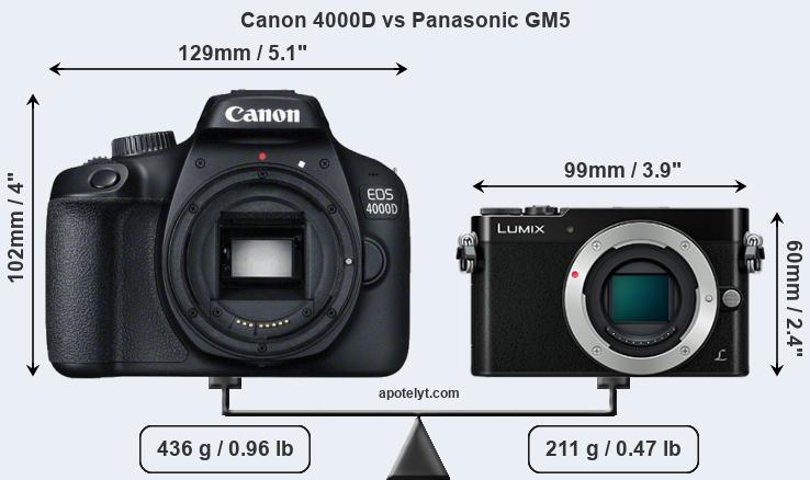 Size Canon 4000D vs Panasonic GM5