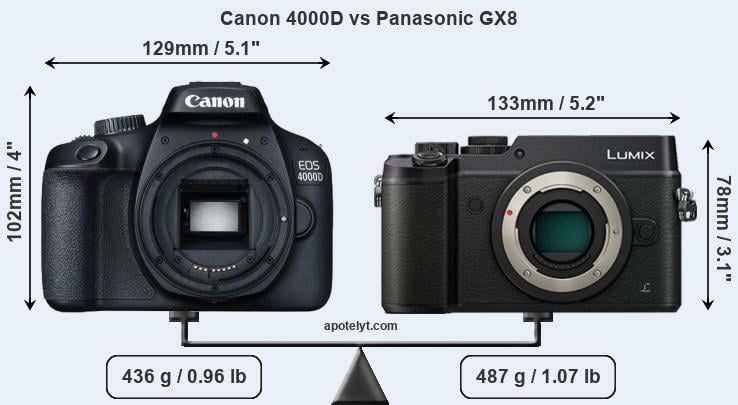 Size Canon 4000D vs Panasonic GX8