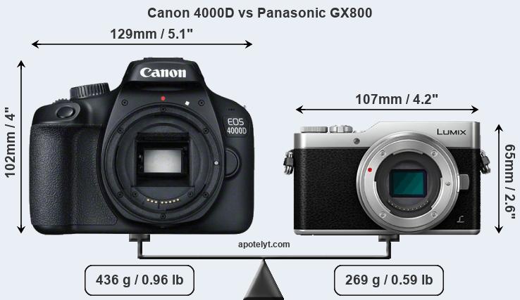 Size Canon 4000D vs Panasonic GX800