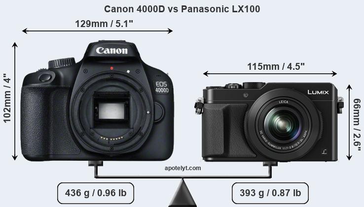 Size Canon 4000D vs Panasonic LX100