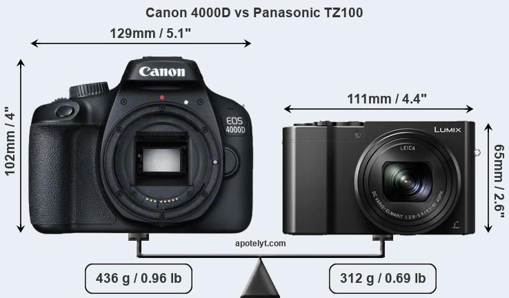 Size Canon 4000D vs Panasonic TZ100