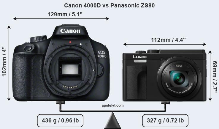 Size Canon 4000D vs Panasonic ZS80